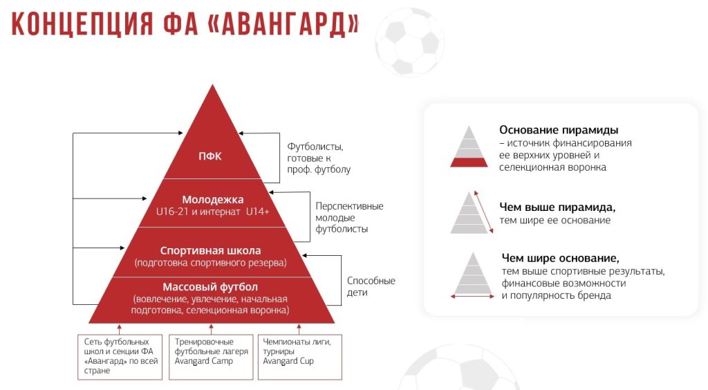 Фото 6 — Ключевые качества команды агентства Авангард