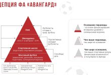 Photo of Ключевые качества команды агентства Авангард