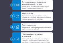 Photo of Современные возможности платформ анализа данных