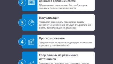 Photo of Современные возможности платформ анализа данных